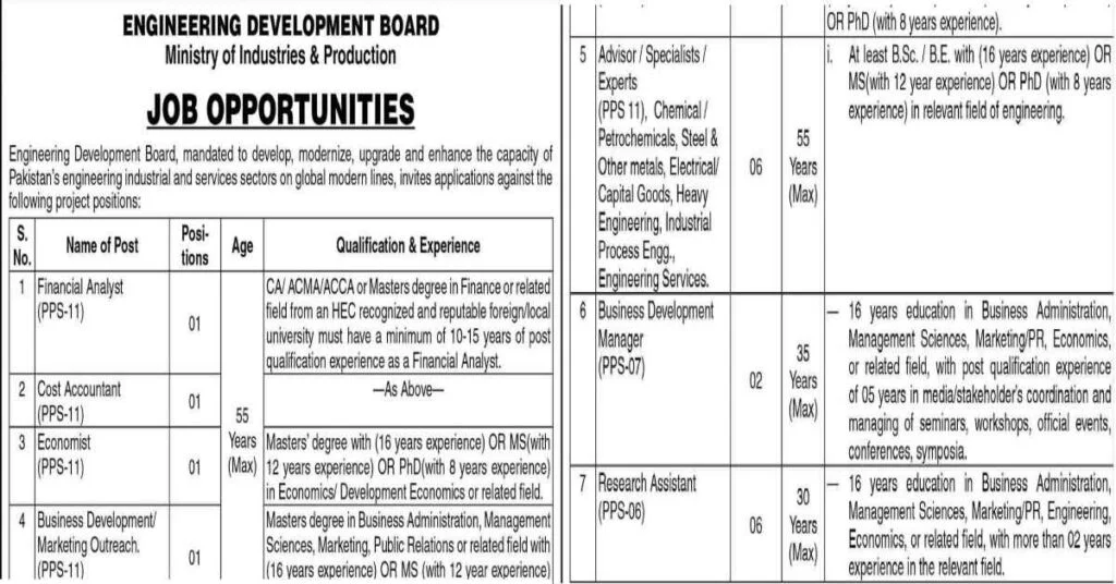 Featured Image Ministry of Industries & Production MOIP Jobs 2022 Engineering Development Board