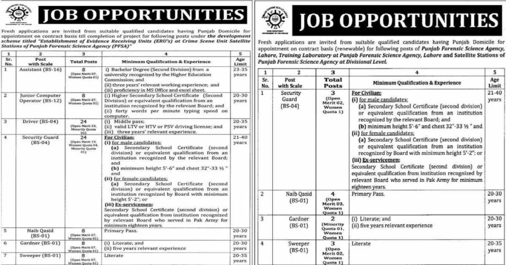 Featured Image PSFA Punjab Forensic Science Agency PFSA Jobs 2022 Government of Punjab