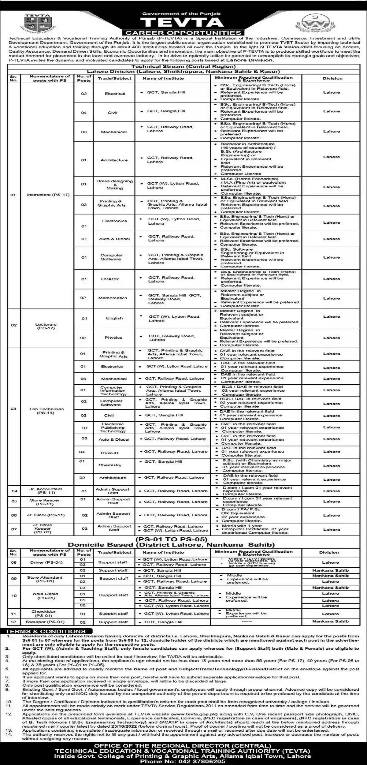 TEVTA Lahore Division Jobs 2022 www.tevta.gop.pk Latest