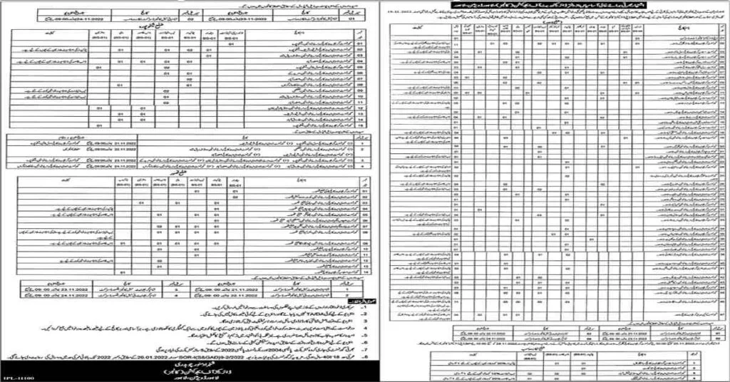 Featured Image Directorate of Education Punjab Jobs 2022 Lahore Division Class IV Staff