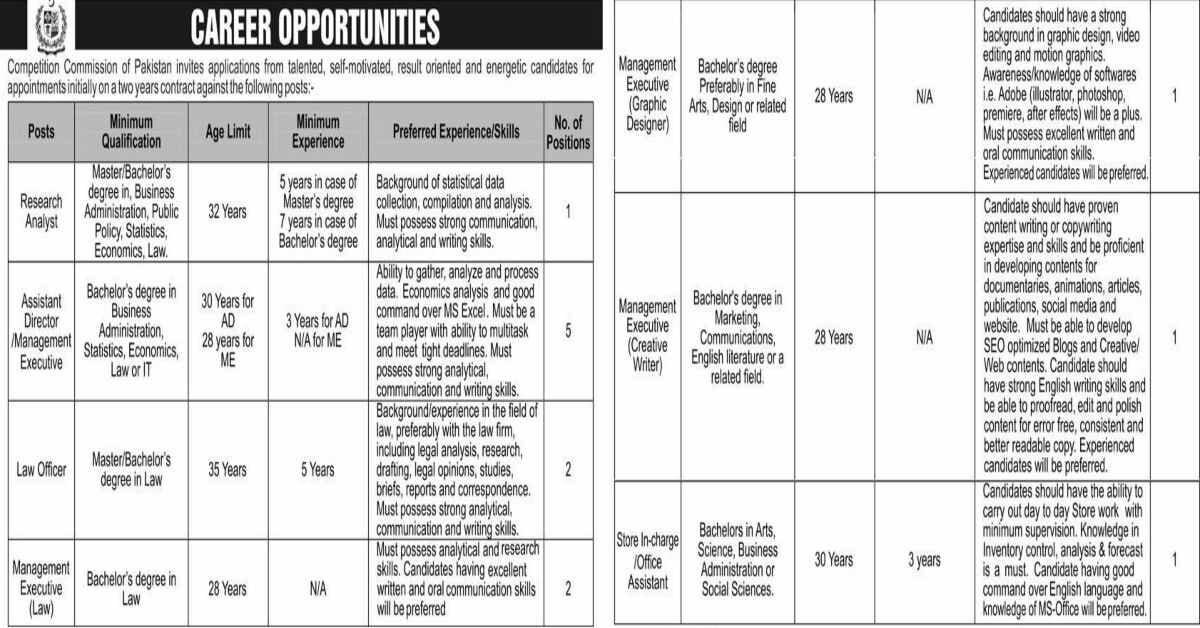 Featured Image Competition Commission of Pakistan CCP Jobs 2022-23 cc.gov.pk Apply Online