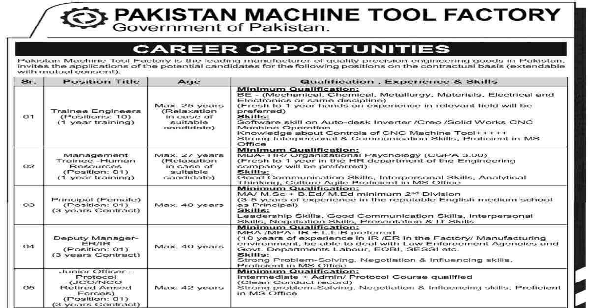 Featured Image Pakistan Machine Tool Factory Jobs 2023 Government of Pakistan