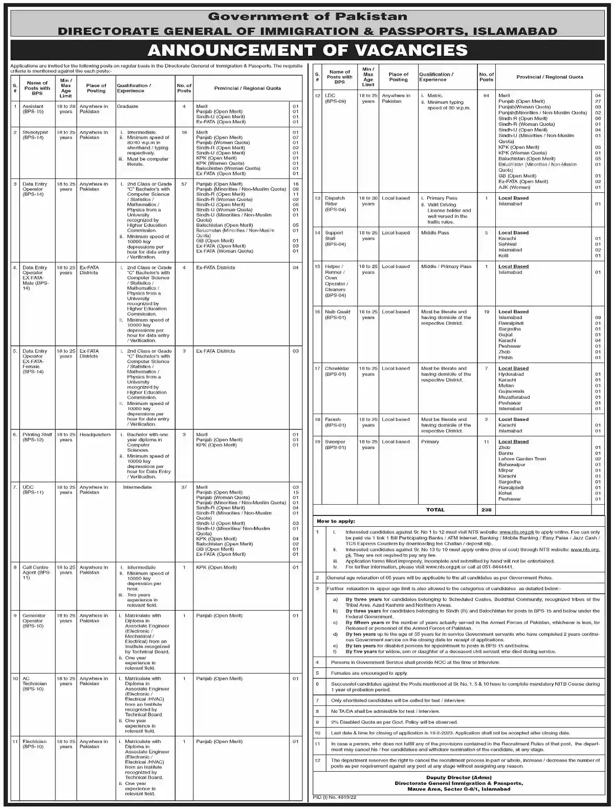 Directorate General of Immigration and Passports Jobs 2023 Govt of Pakistan