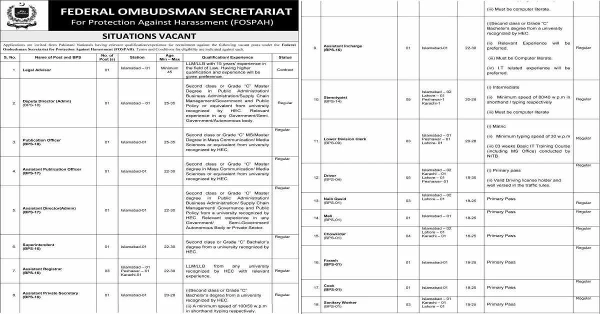 Featured Image Federal Ombudsman Secretariat Jobs 2023 Online Apply OTS latest
