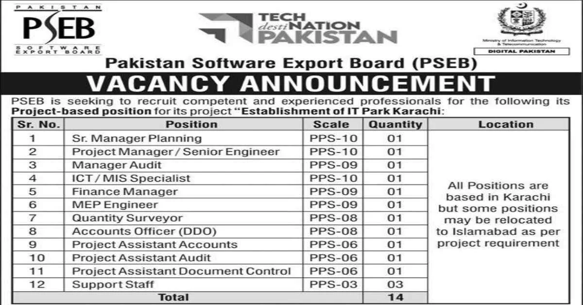 Featured Image Pakistan Software Export Board PSEB Jobs 2023 Apply Online Govt of Pakistan