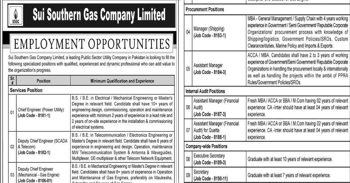 Featured Image Sui Southern Gas Company Limited SSGCL Jobs 2023 Apply Online