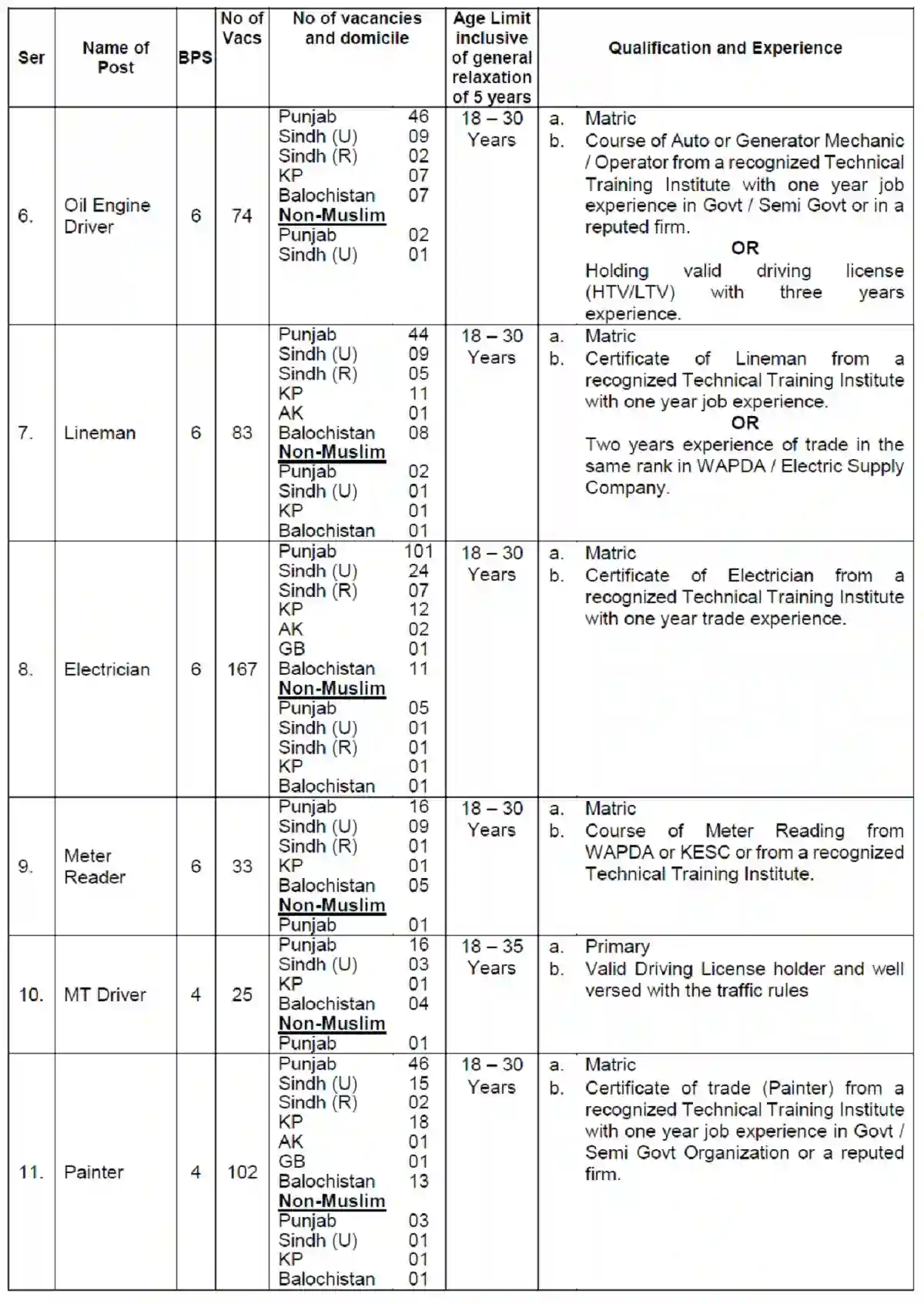 Military Engineering Services MES Jobs 2023 Online Apply mes.gov.pk