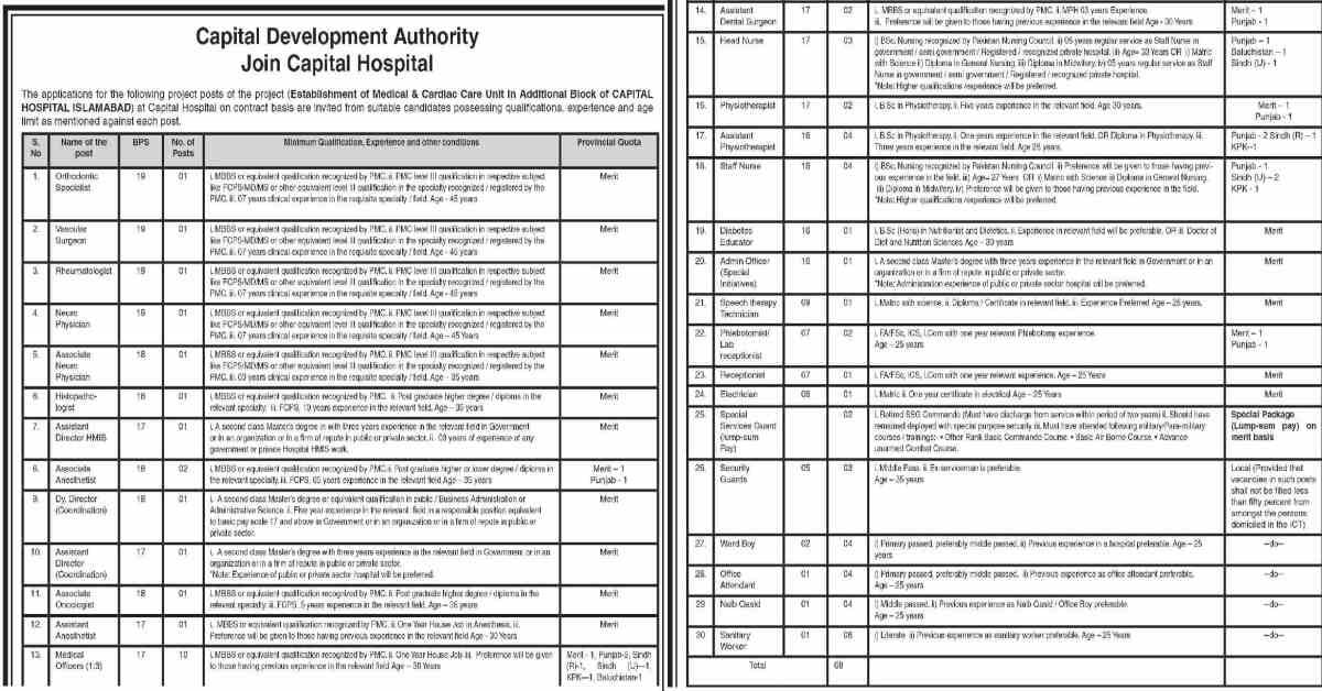 Featured Image Join CDA Hospital Jobs 2023 Employment Opportunities in Capital Development Authority Islamabad