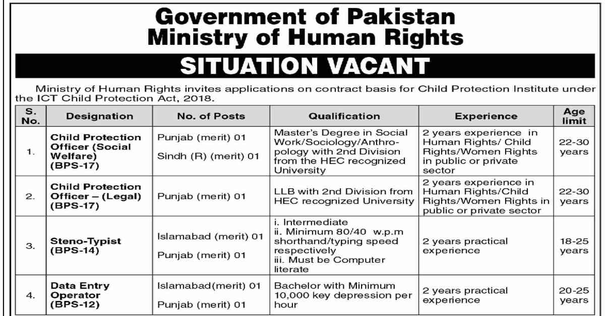 Ministry of Human Rights MOHR Jobs 2023 Apply Online Latest
