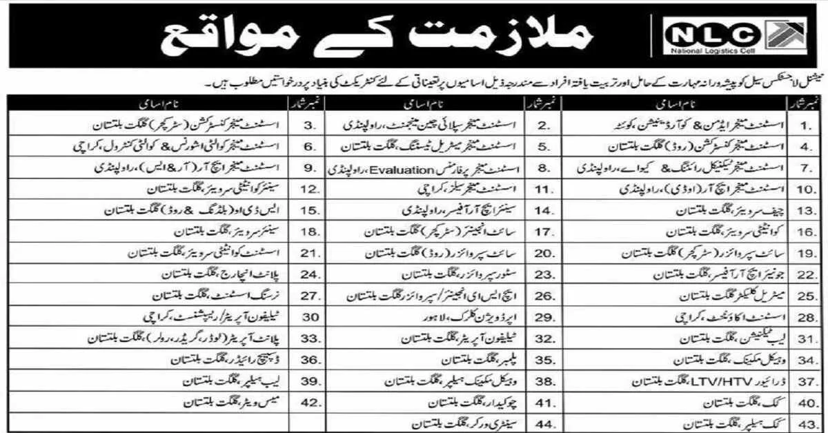Featured Image National Logistics Cell (NLC) Jobs 2023 Apply Online at nlc.com.pk/Careers