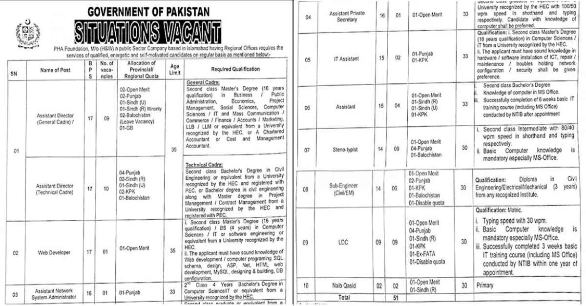 Pakistan Housing Authority PHA Foundation Jobs 2023 ATS Apply Online: Government of Pakistan