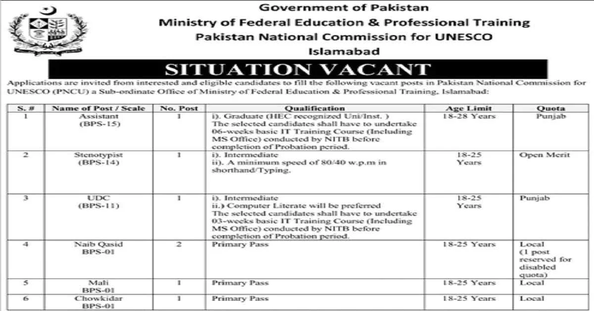 Featured Image Pakistan National Commission for UNESCO Jobs 2023 PNCU MOFEPT