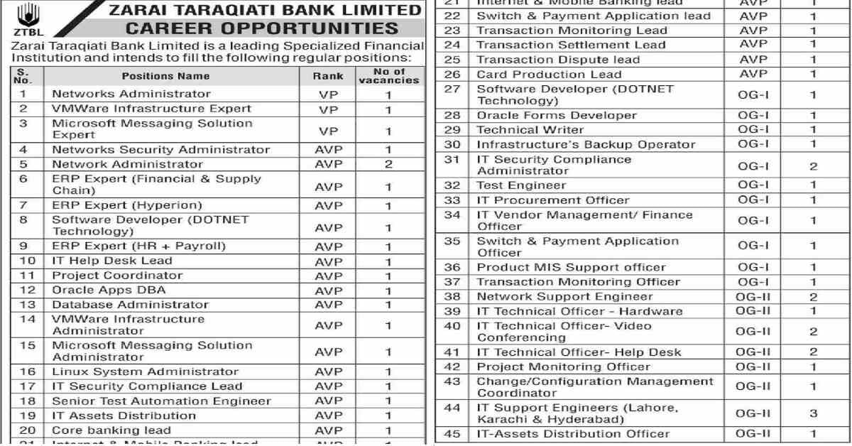Featured Image Zarai Taraqiati Bank Limited ZTBL Jobs 2023 Apply Online Now for Latest Vacancies