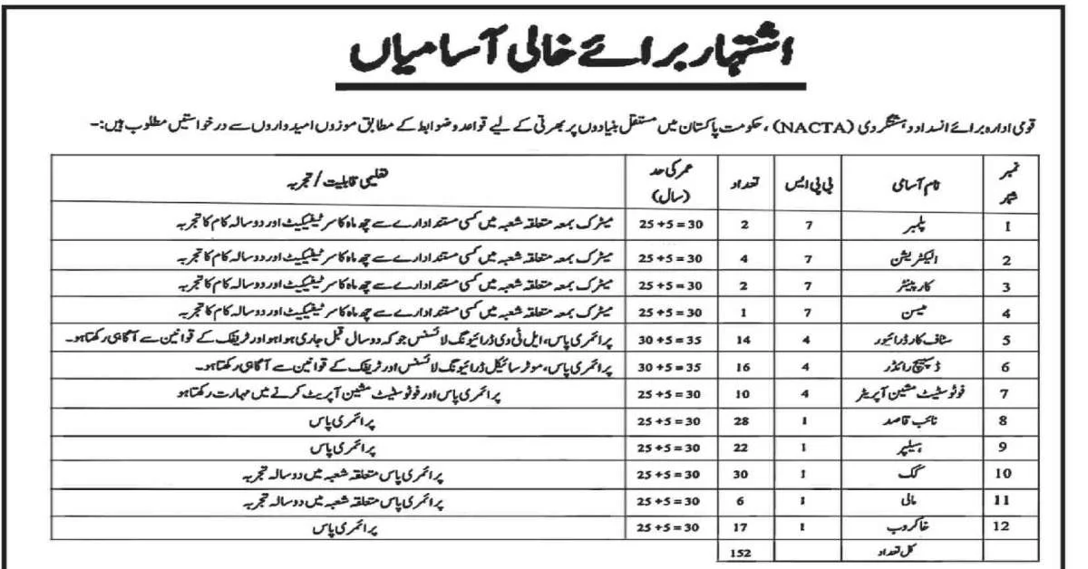 Featured Image National Counter Terrorism Authority NACTA Jobs 2023 in Pakistan Apply Online