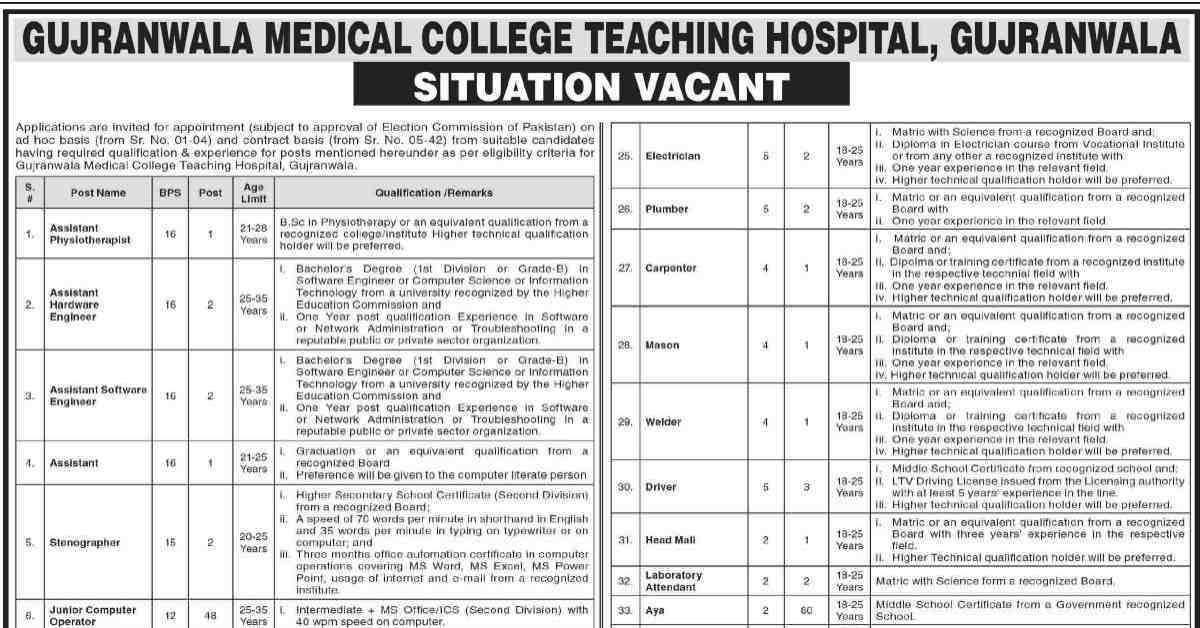 Featured Image Gujranwala Medical College GMC Teaching Hospital Jobs 2023 Latest