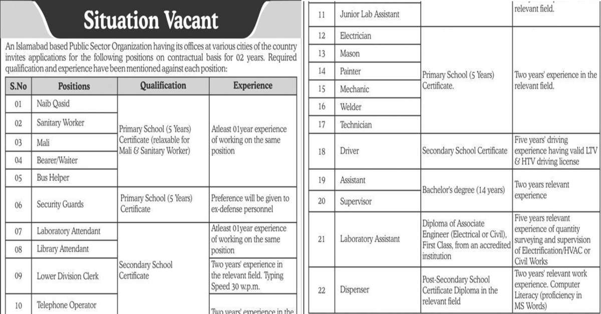 Featured Image Public Sector Organization Jobs 2023 PO Box No 5 Wah Cantt Latest