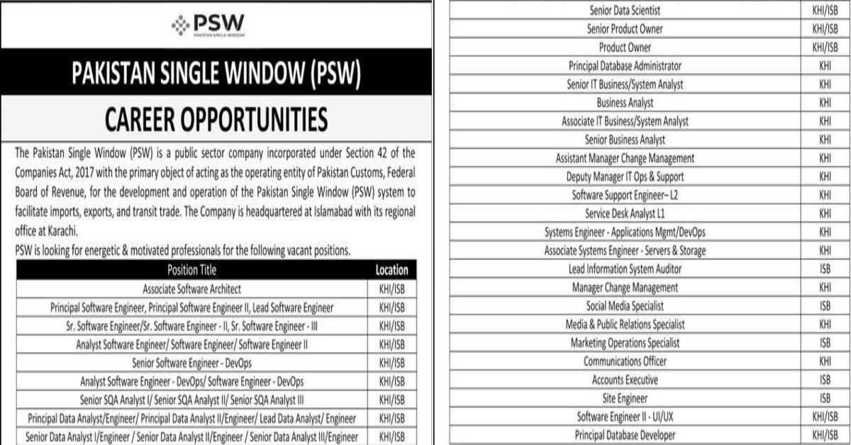 Featured Image Pakistan Single Window PSW Jobs 2023 Islamabad and Karachi Latest