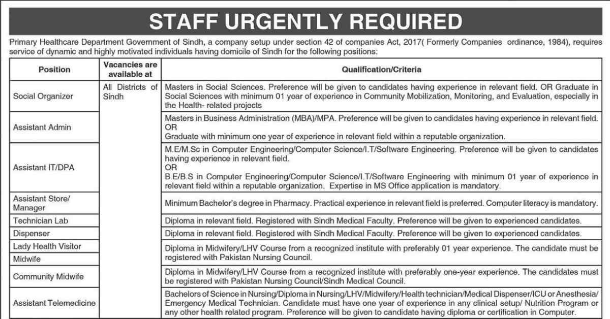 Featured Image Primary and Secondary Healthcare Department Sindh Government Jobs 2023 OTS
