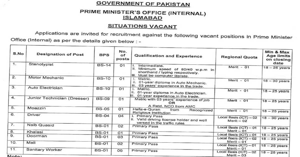 Featured Image Prime Minister Office PMO Internal Islamabad Government Jobs 2023