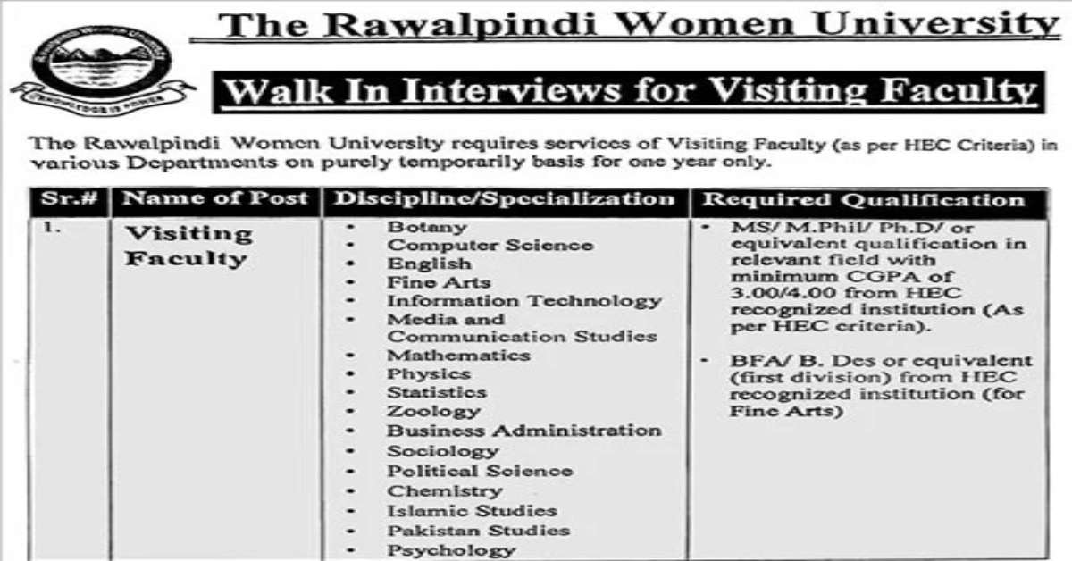Featured Image Rawalpindi Women University RWU Visiting Faculty Jobs 2023 Walk in Interviews