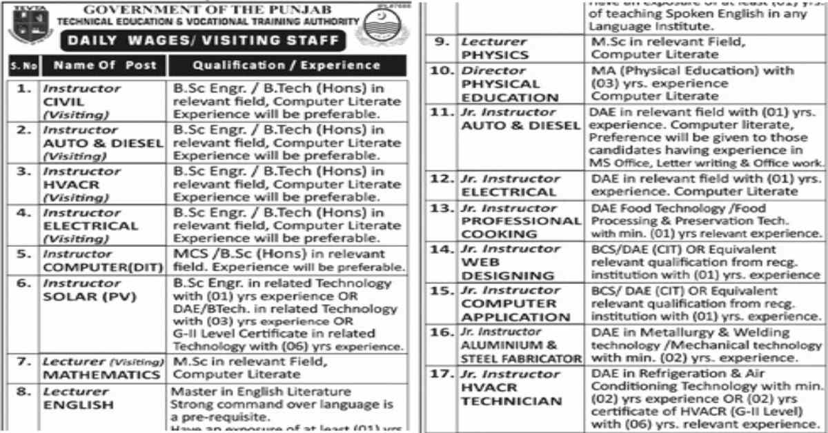 Featured Image Technical Education & Vocational Training Authority TEVTA Jobs 2023 Govt of Punjab