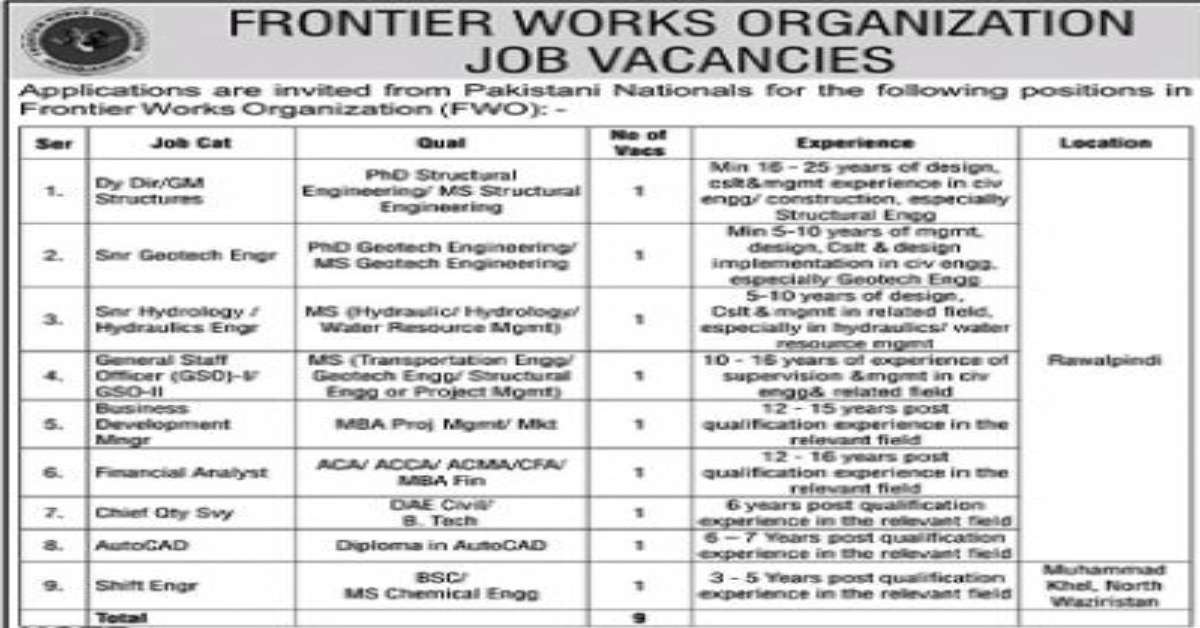 Featured Image Frontier Works Organization FWO Jobs 2023 Online Apply career.fwo.com.pk