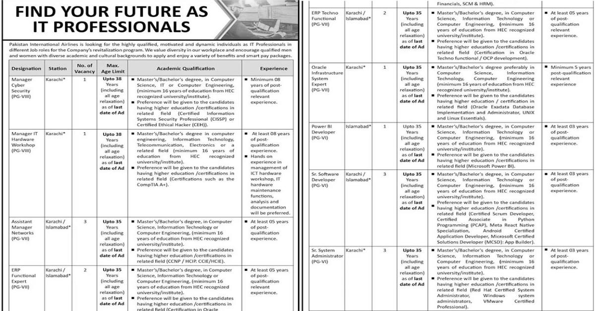 Featured Image Pakistan International Airlines PIA Jobs 2023 for IT Professionals Careers