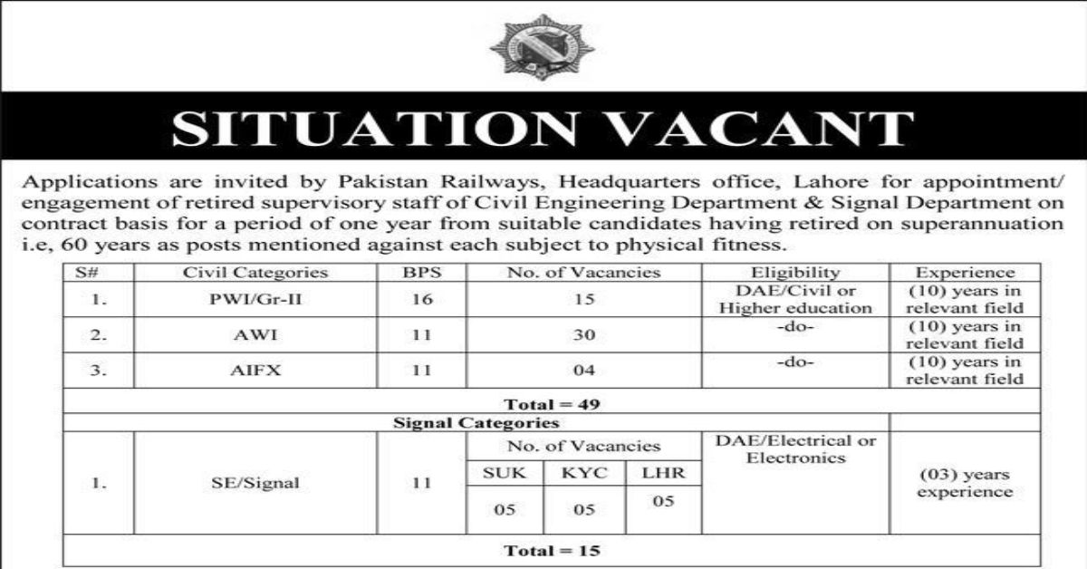 Featured Image Pakistan Railways Jobs 2023 retired Supervisory staff DAE qualified