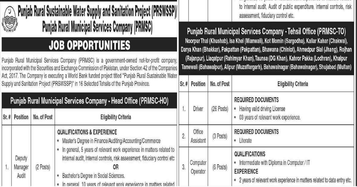 Featured Image Punjab Rural Municipal Services Company PRMSC Jobs 2023