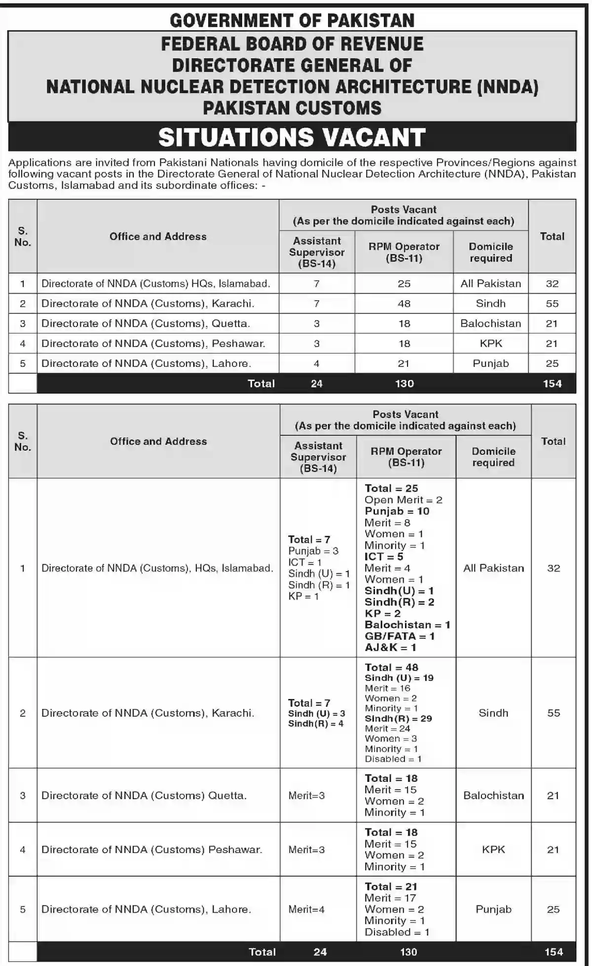 Fbr Pakistan Customs Jobs 2023 Advertisement Njp Apply Online Fbr Pakistan Customs Jobs 2023 Advertisement Njp Apply Online