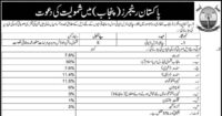 Featured Image Join Pakistan Rangers Punjab Jobs 2023 Online Apply
