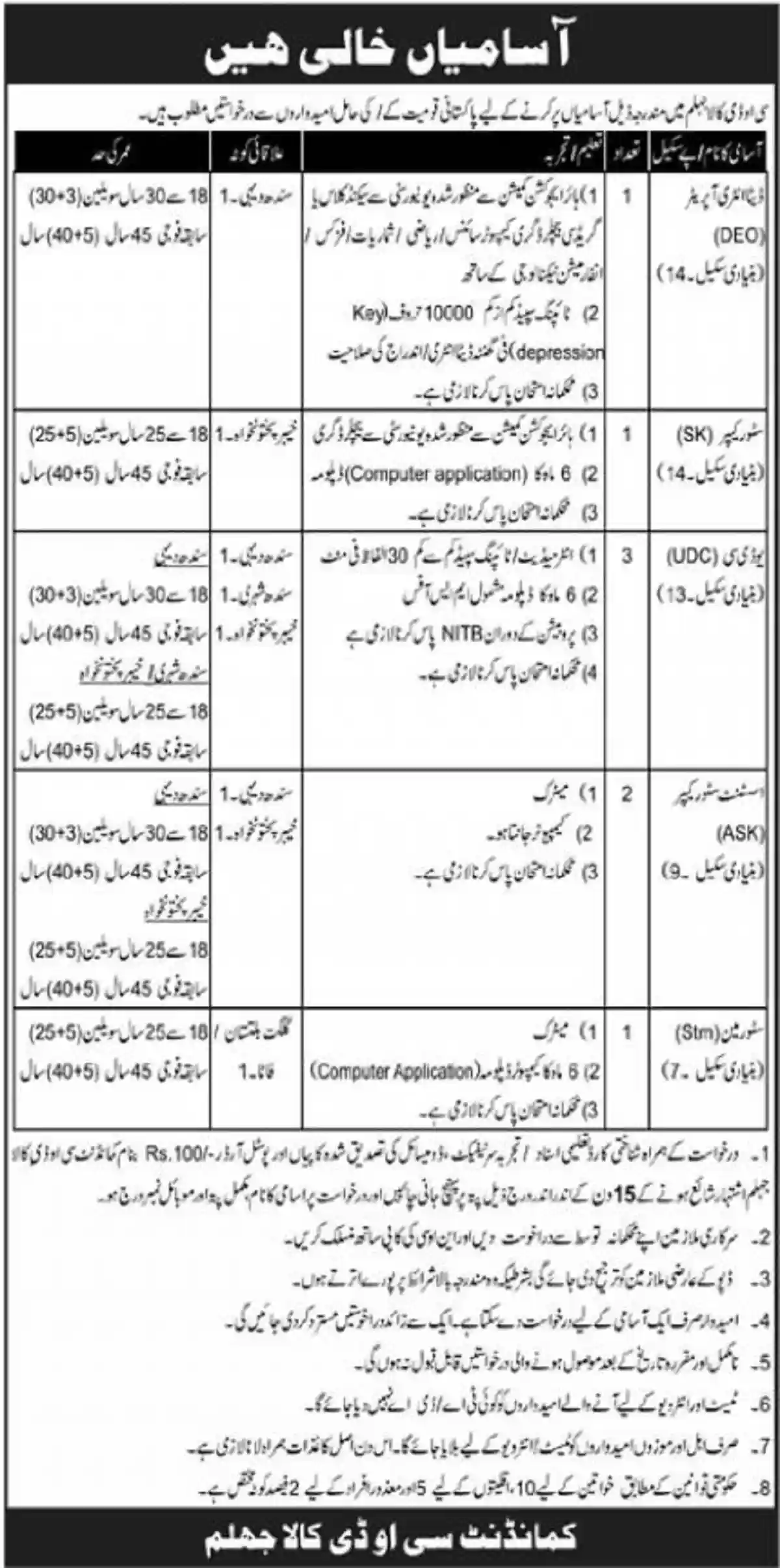 Pak Army Jobs 2023 Central Ordnance Depot COD Kala Jhelum Pak Army Jobs 2023 Central Ordnance Depot COD Kala Jhelum