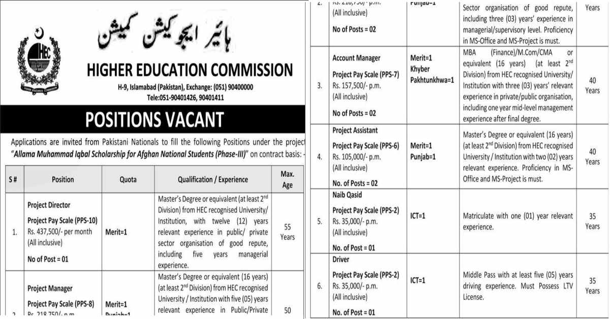 Featured Image Hec Jobs 2023 Allama Muhammad Iqbal Scholarship For Afghan Students