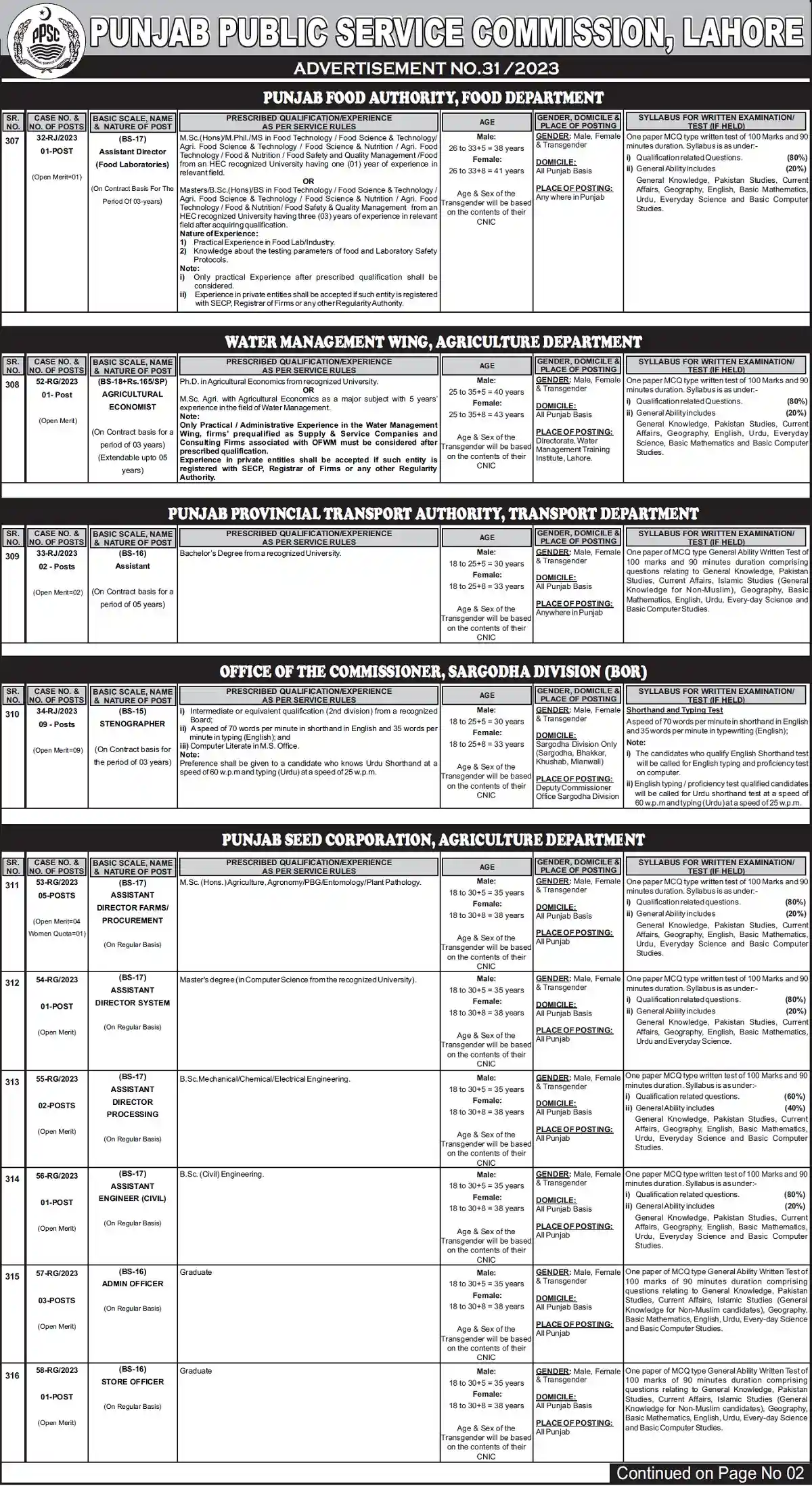 PPSC Jobs 2024 Advertisement No 31/2023 Apply Online PPSC Jobs 2024 Advertisement No 31/2023 Apply Online