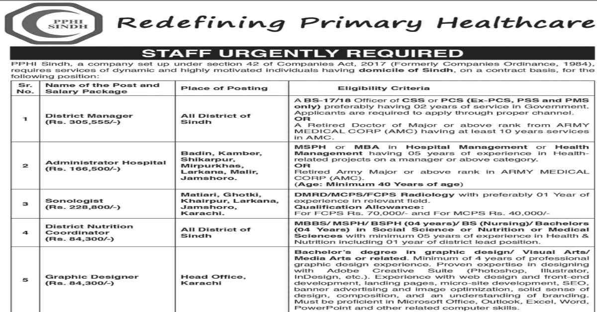 Featured Image Pphi Sindh Jobs 2024 Apply Online Latest