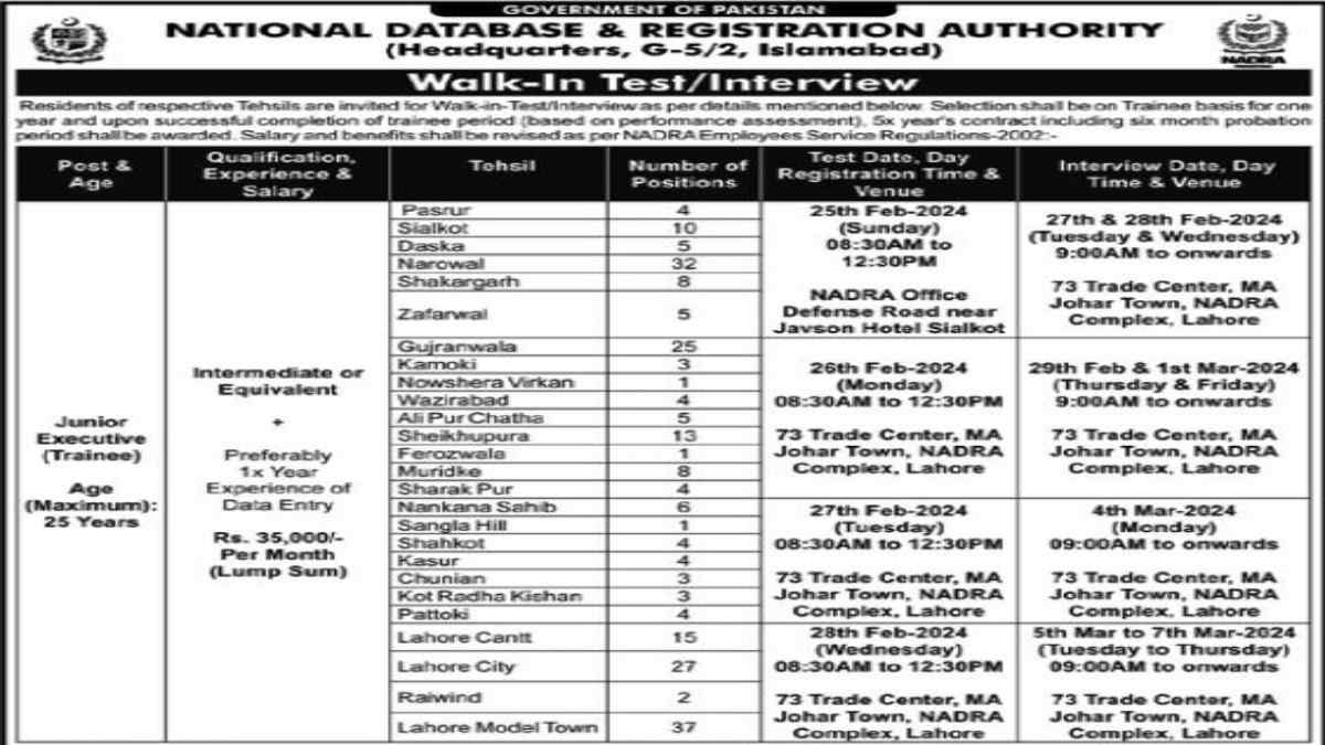 Featured Image NADRA Islamabad Jobs 2024 for Trainee Junior Executive Walk in Test / Interview