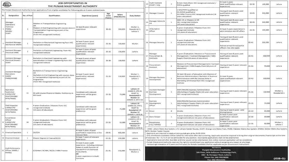 Featured Image The Punjab Masstransit Authority Jobs 2024 Apply Online