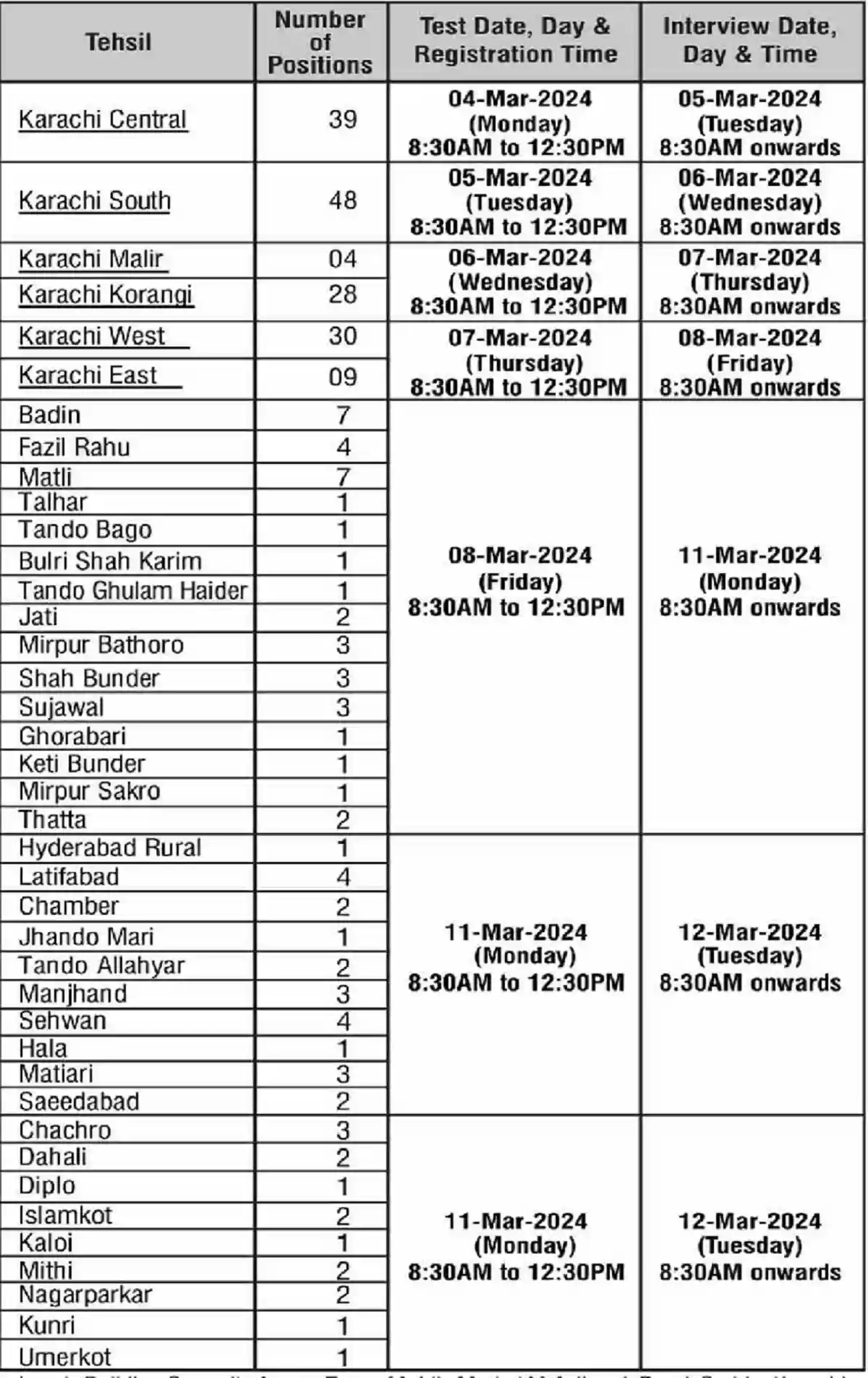 Nadra Karachi Job Opportunities 2024 For Trainee Junior Executive Interview Dates And Venues