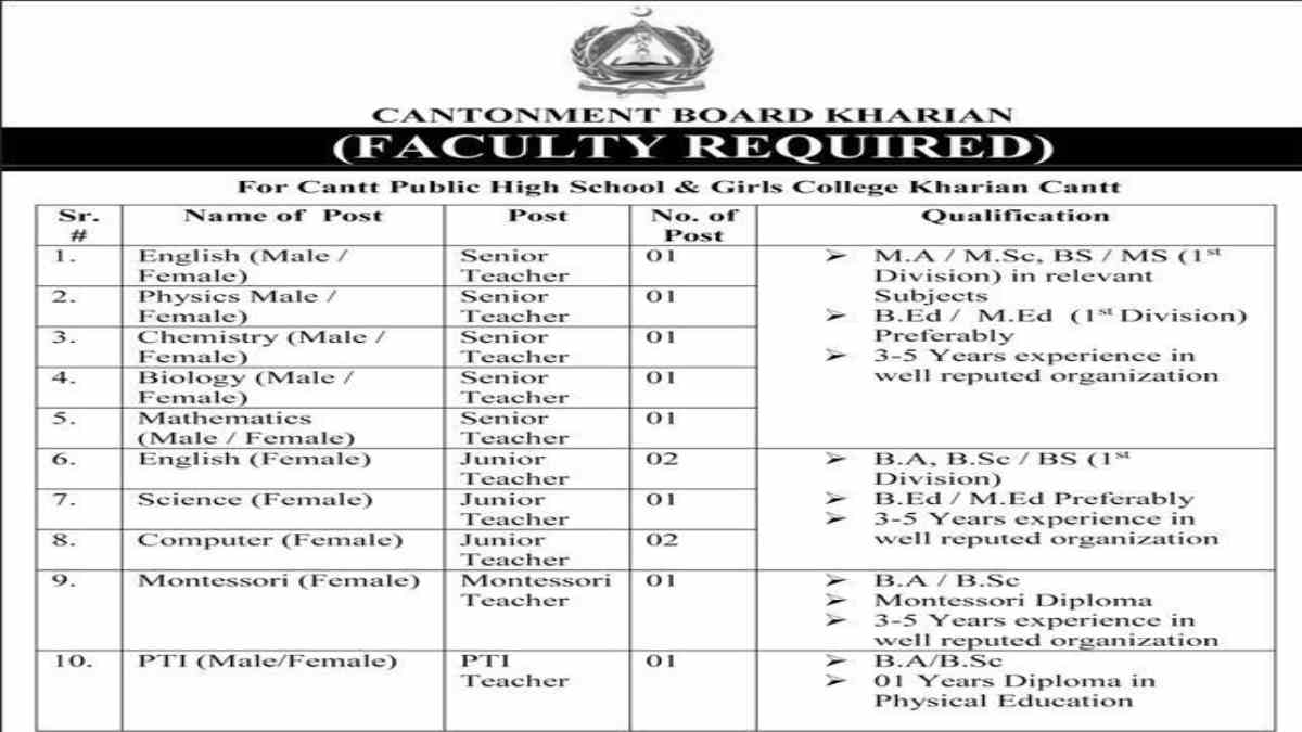 Featured Image Cantonment Board Kharian Teaching Jobs 2024 Apply Online