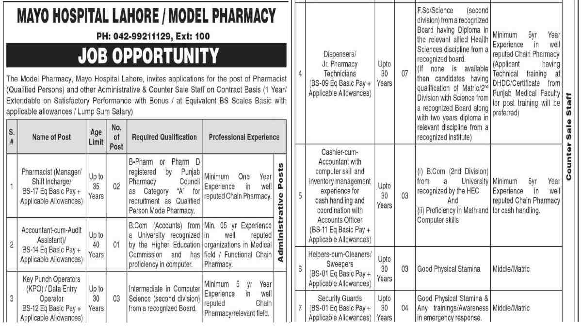 Featured Image Model Pharmacy Mayo Hospital Lahore Jobs 2024