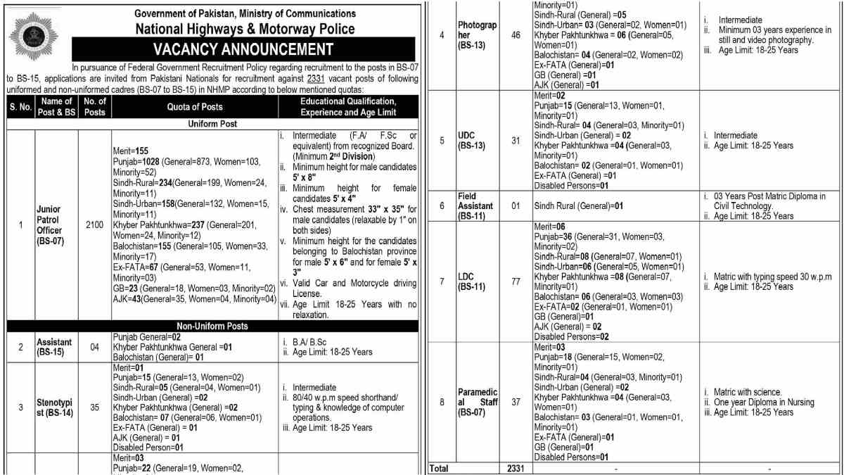 Featured Image National Highways and Motorway Police NHMP Jobs 2024 Apply Online