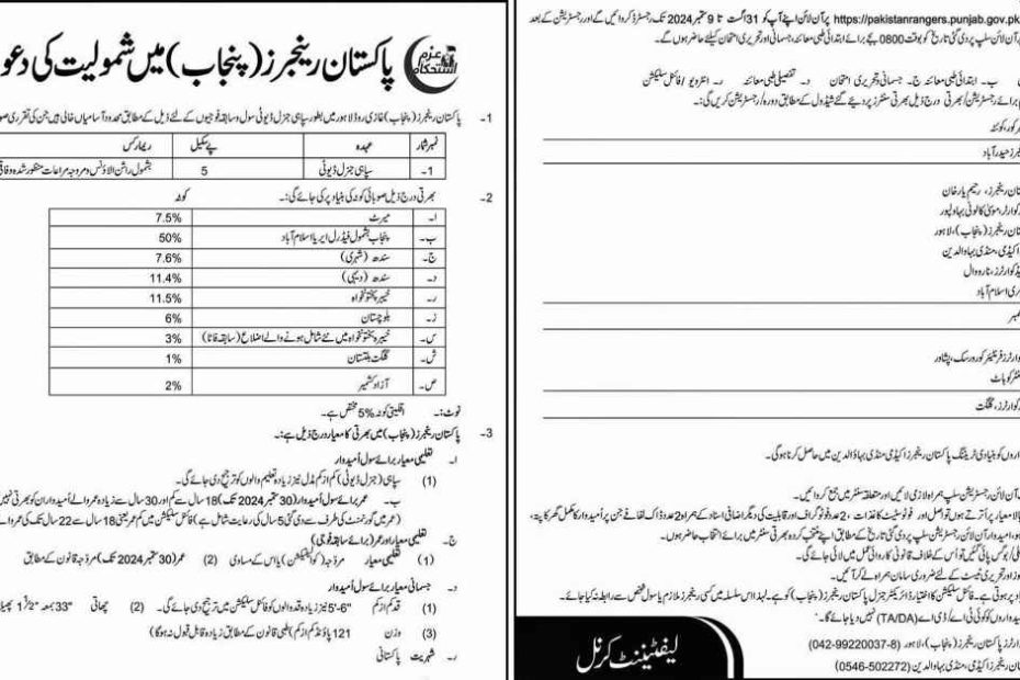 Featured Image Pakistan Rangers Pakistan Rangers Punjab Jobs 2024 For Sepoy Apply Online